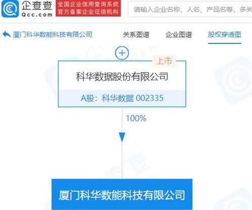 科華數據成立新公司，拓展智能控制系統與信息系統集成服務